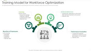 Workforce Optimization