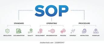 Strategic SOP Implementation