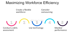 Workplace Optimization
